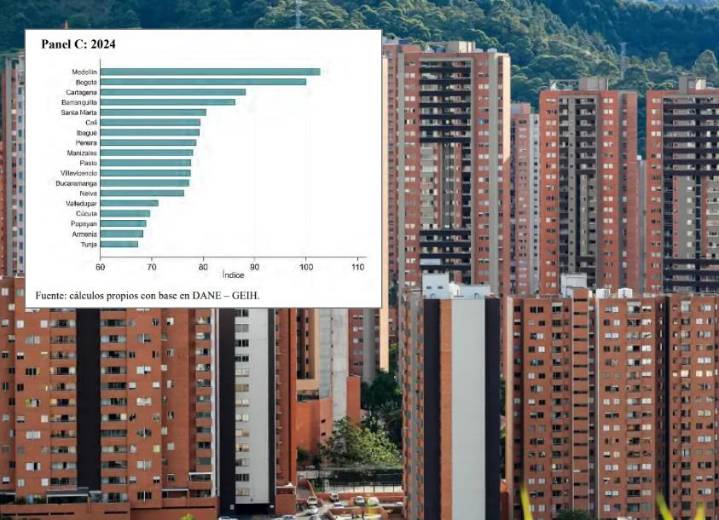 ¿Es más caro arrendar en Medellín que en Bogotá? Datos del Dane y Banrep son diferentes a los de la Lonja