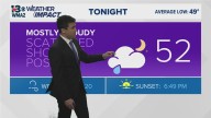 A few showers tonight, most of the rain arrives tomorrow morning