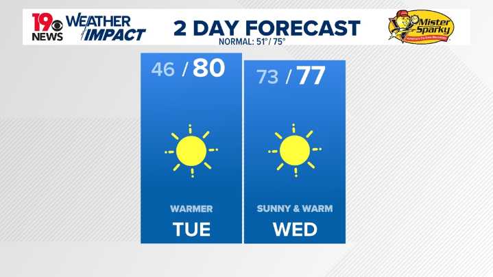 Dry start with chilly mornings in the Midlands this week