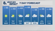 Portland weather forecast for Portland and Vancouver metro area