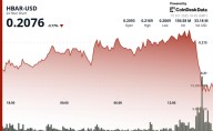 HBAR Tumbles 6% Amid Volume Surge as Wider Market Capitulates