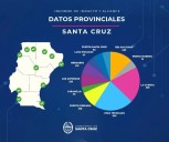 Más de 1.600 santacruceños se capacitaron en maquinaria pesada