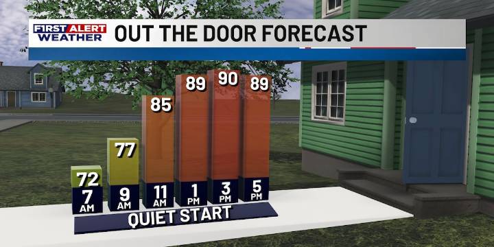 First Alert Forecast: Low humidity and cooler mornings ahead, as a weak front pushes through
