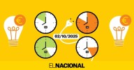 Precio de la luz de hoy, jueves 2 de octubre, por horas: ¿cuándo es más barato poner la lavadora?