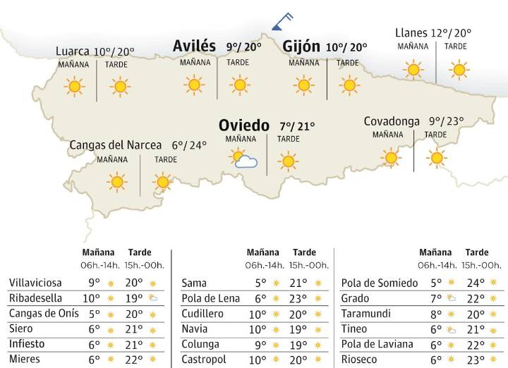 El tiempo en Asturias para este sábado, 11 de octubre