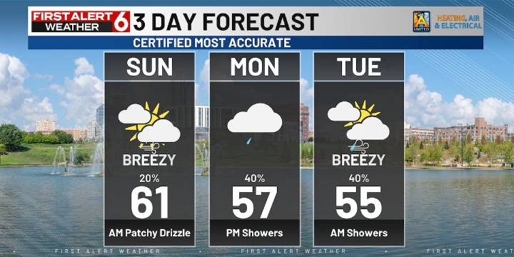 Bo’s First Alert 6 Forecast: Cloudy skies continue through Tuesday with spotty showers
