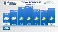 Weather Impact: Spotty rain today, drying out Monday