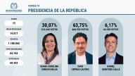 Iván Cepeda lidera los resultados de la consulta