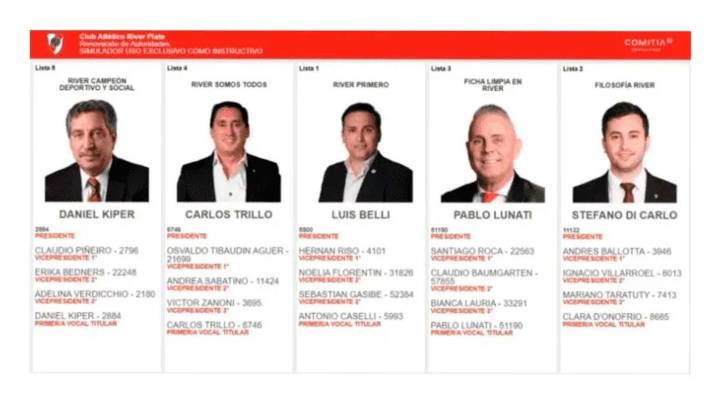 Elecciones en River: cinco candidatos buscan suceder a Brito y marcar el rumbo del club
