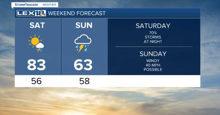 Active weather returns Saturday night