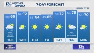 Coastal Virginia Weather Forecast Today