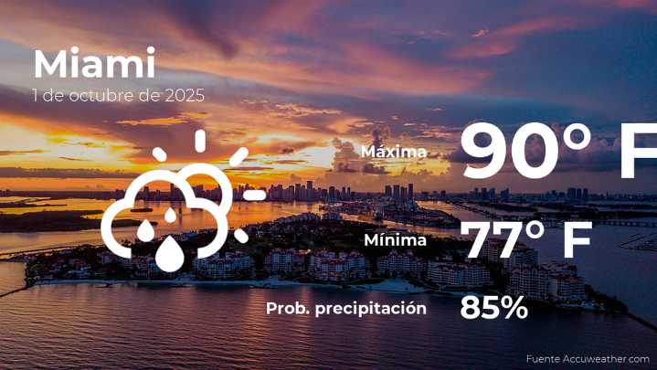 Pronóstico del tiempo en Miami para este miércoles 1 de octubre