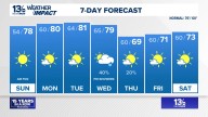 Coastal Virginia Weather Forecast Today