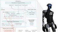 Los robots humanoides usados por las fuerzas de seguridad pueden ser fácilmente hackeados