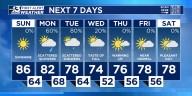 FORECAST: Tracking rain chances