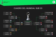 Los cuatro mejores. Así quedó el cuadro de semifinales del Mundial Sub 20 Chile 2025, con la selección argentina