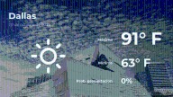 El tiempo de hoy en Dallas para este lunes 20 de octubre