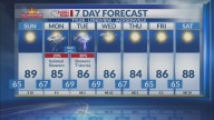 Sunday Morning Forecast: Mostly dry, warm fall weather