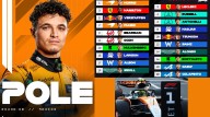 Lando Norris conquista la Pole en el Gran Premio de México 2025