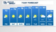 Coastal Virginia Weather Forecast Today