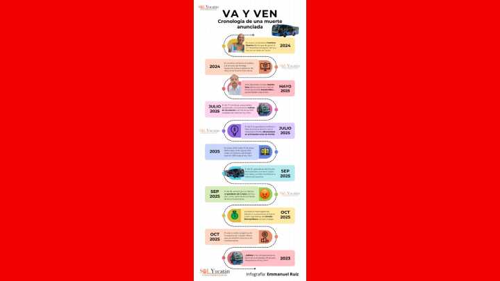 Maquiavélico plan