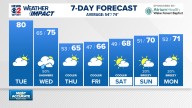 Weather Impact: Rain likely at times on Wednesday