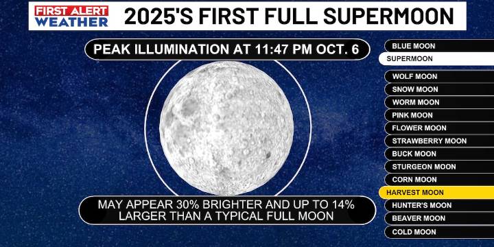 First Alert: Here’s how to see the first full supermoon of 2025