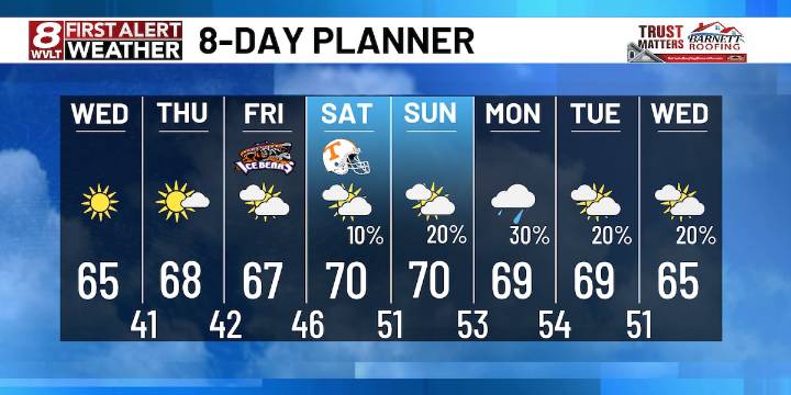 Clearing out with cooler air Wednesday