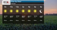 Warm Before Weekend Storms