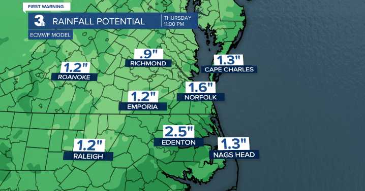 First Warning Forecast: Gloomy days and showers ahead