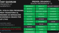 Es ley la reparación económica provincial para hijos de víctimas de femicidios cometidos en Chaco