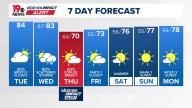 WLTX News19: Weather updates for Columbia and South Carolina