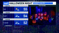 Dry Trick-or-Treat forecast; November opens seasonable