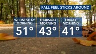 Wednesday's front brings brings stronger wind gusts, increases risk for fires