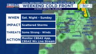 Near Record Heat Followed by Weekend Cold Front and Storms
