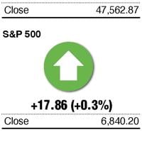 How major US stock indexes fared Friday, 10/31/2025