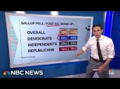 Kornacki: New poll shows over half of Democrats have ‘positive view of socialism’ nationwide