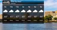 Chilly and Windy