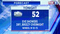 FORECAST: Do you have your umbrella?