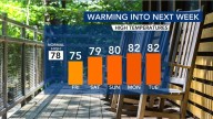 Another dry, comfortable day in the mid 70s Friday ahead of weekend warmup