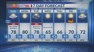 Sunday Morning Forecast: Next Cold Front Arrives Tuesday