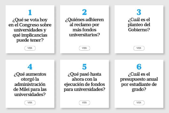 Financiamiento a universidades Los números en juego y la pulseada detrás de la ley que Milei quiso resistir