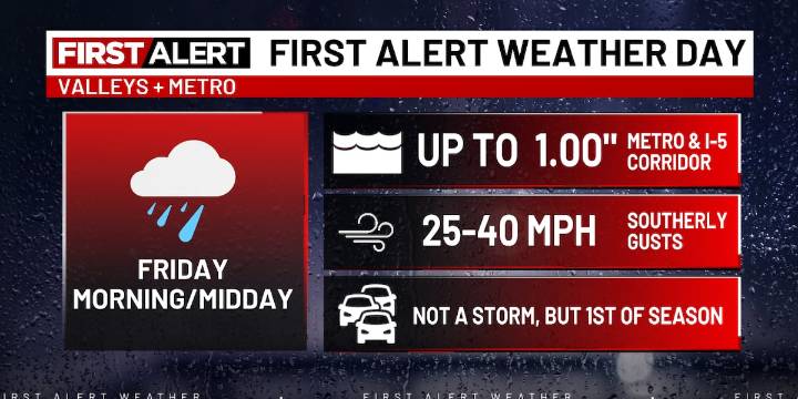 Chilly morning fog gives way to First Alert Friday