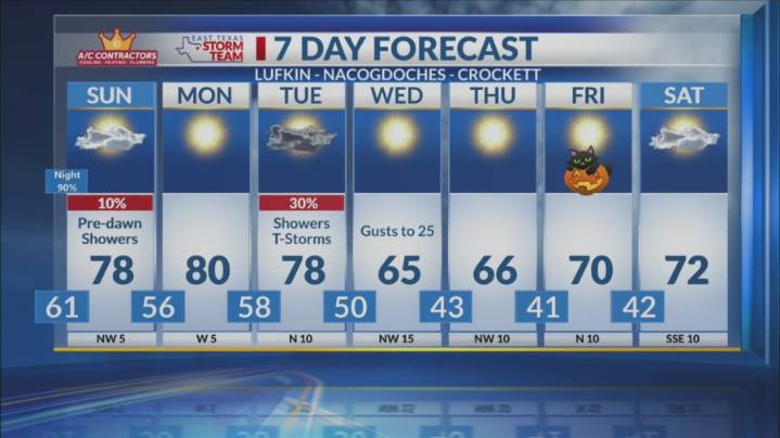 Sunday Morning Forecast: Next Cold Front Arrives Tuesday