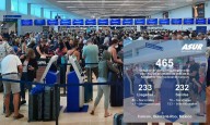 Aeropuerto de Cancún logra esta jornada sabatina 465 vuelos
