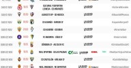 Horarios y TV de la jornada 12 de Segunda División: El Málaga CF visita Castellón