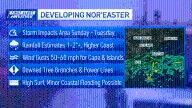 Boston weather: nor’easter this weekend,, coastal flood watch