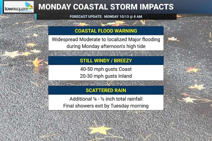 NJ weather: Coastal Flood Warning, still windy and rainy Monday