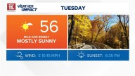 Breezy, sunny Tuesday; midweek rain possible