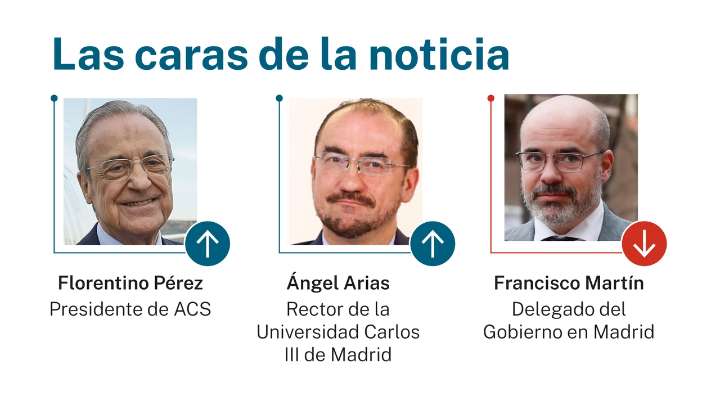 Las caras de la noticia: 14 de octubre de 2025
